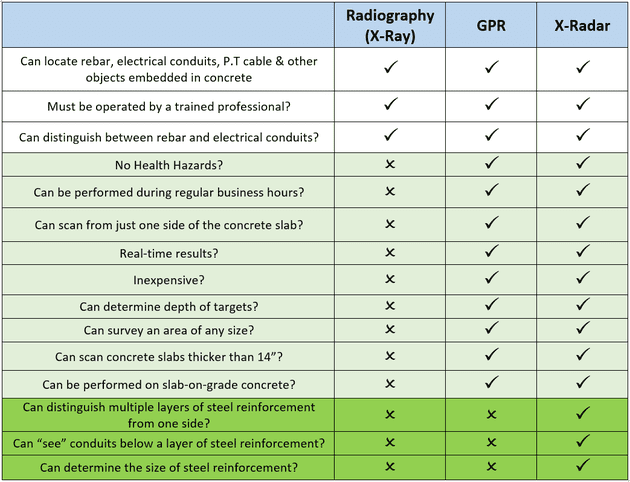 concrete xray vs gpr concrete scanning