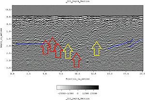 gpr ground penetrating radar